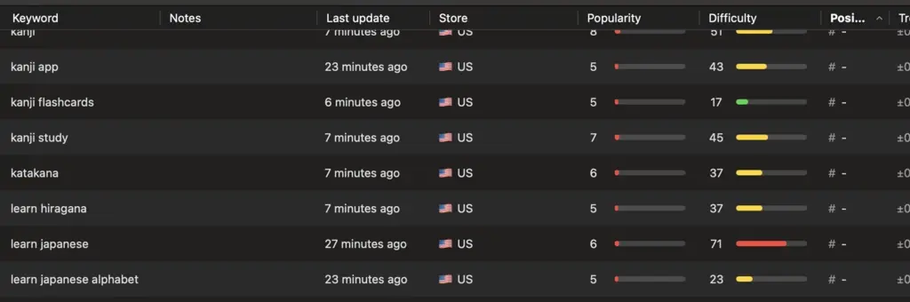 How Sebastian Röhl Grew a Late-Entry Habit Tracker to $100K a Month With ASO – image 2