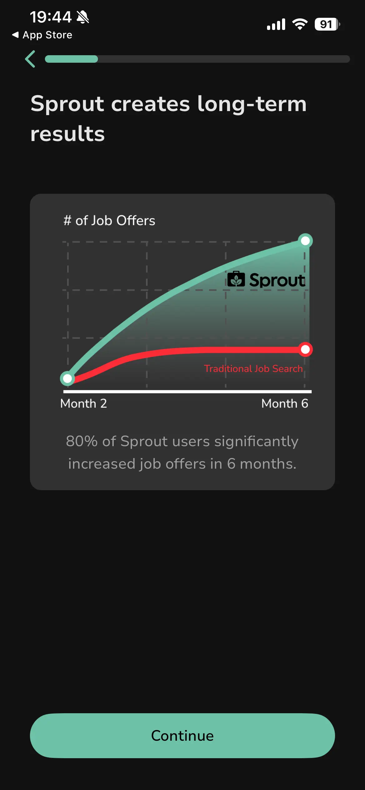Sprout screenshot 10